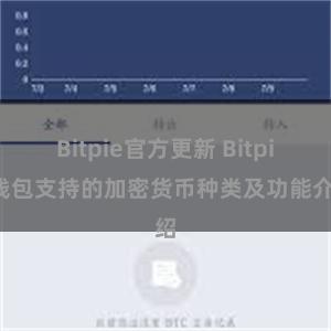   Bitpie官方更新 Bitpie钱包支持的加密货币种类及功能介绍