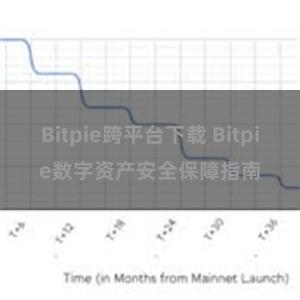   Bitpie跨平台下载 Bitpie数字资产安全保障指南