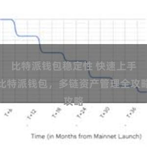 比特派钱包稳定性 快速上手比特派钱包，多链资产管理全攻略