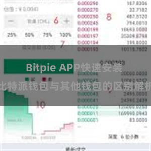 Bitpie APP快速安装 比特派钱包与其他钱包的区别解析