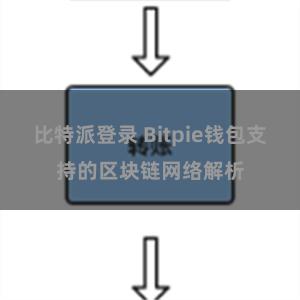 比特派登录 Bitpie钱包支持的区块链网络解析