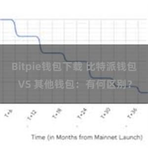 Bitpie钱包下载 比特派钱包 VS 其他钱包：有何区别？