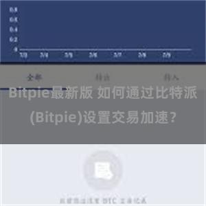 Bitpie最新版 如何通过比特派(Bitpie)设置交易加速？