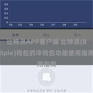 比特派APP客户端 比特派(Bitpie)钱包的冷钱包功能使用指南