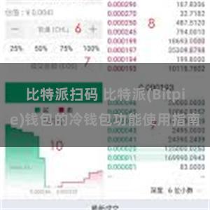 比特派扫码 比特派(Bitpie)钱包的冷钱包功能使用指南