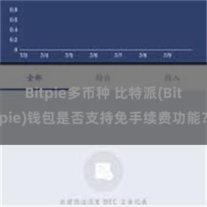 Bitpie多币种 比特派(Bitpie)钱包是否支持免手续费功能？