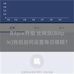 Bitpie升级 比特派(Bitpie)钱包如何设置每日限额？