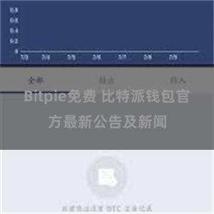 Bitpie免费 比特派钱包官方最新公告及新闻